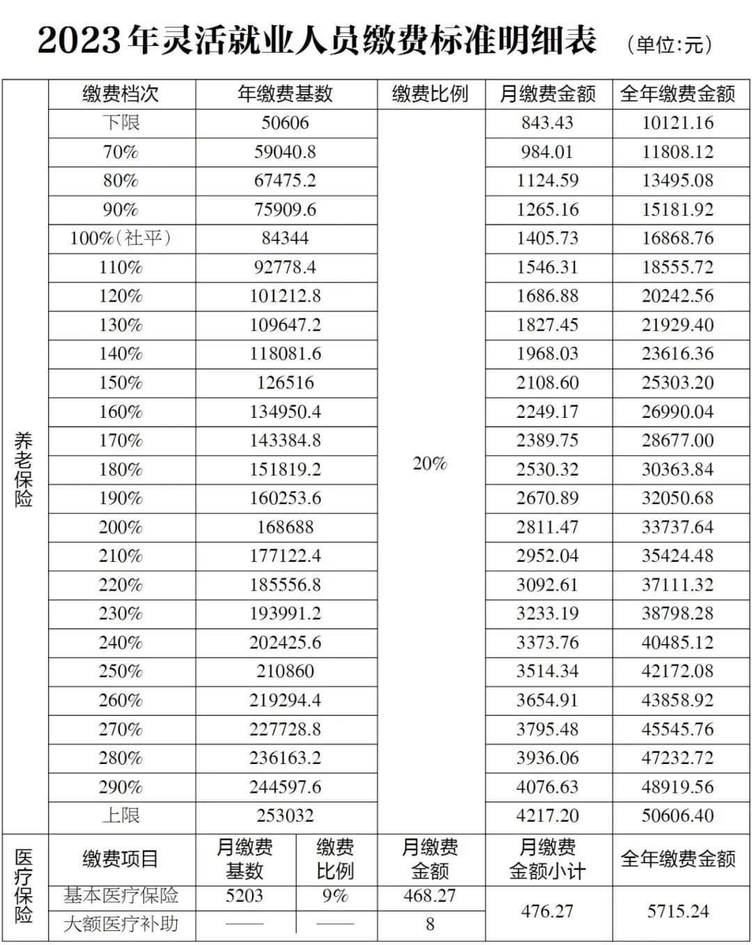 靈活就業(yè)人員,全程“掌上辦”!(圖1) 00ee7fc3bcac2777e6d4de235c7b8276.jpg